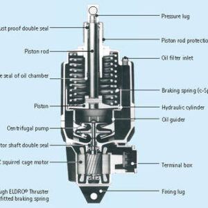 EMG - ELDRO Standard Unit